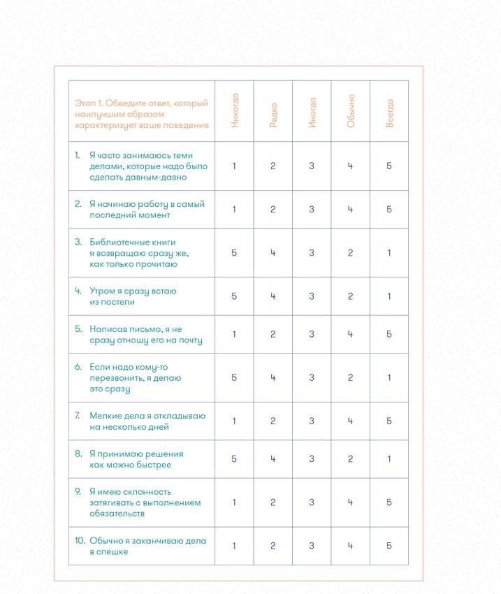 Иллюстрация к книге — Прокрастинация: Первая помощь [i_011.jpg]