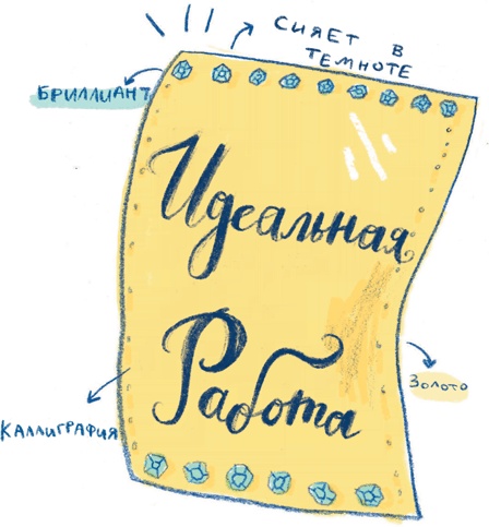 Иллюстрация к книге — Прокрастинация: Первая помощь [i_025.jpg]