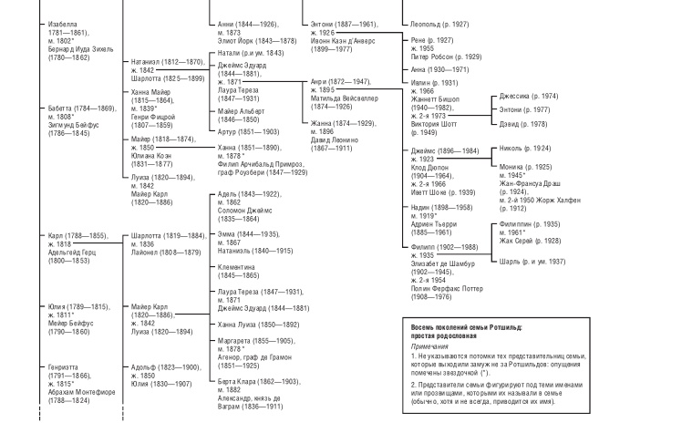 Иллюстрация к книге — Дом Ротшильдов. Пророки денег, 1798–1848 [i_003.jpg]