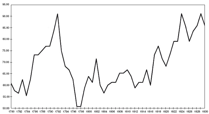 Иллюстрация к книге — Дом Ротшильдов. Пророки денег, 1798–1848 [i_008.jpg]