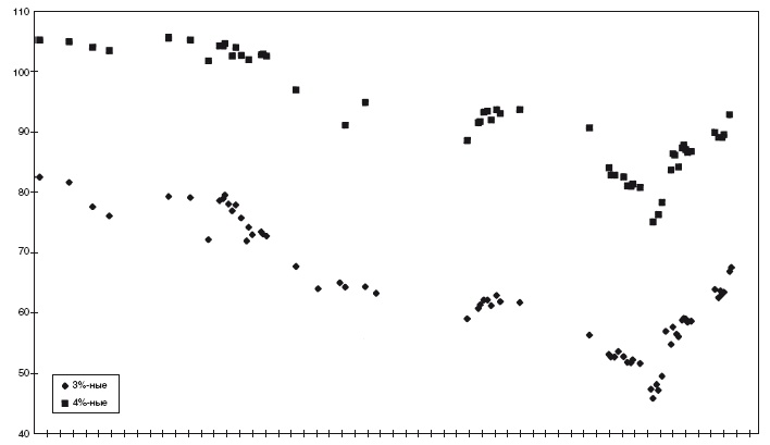 Иллюстрация к книге — Дом Ротшильдов. Пророки денег, 1798–1848 [i_019.jpg]