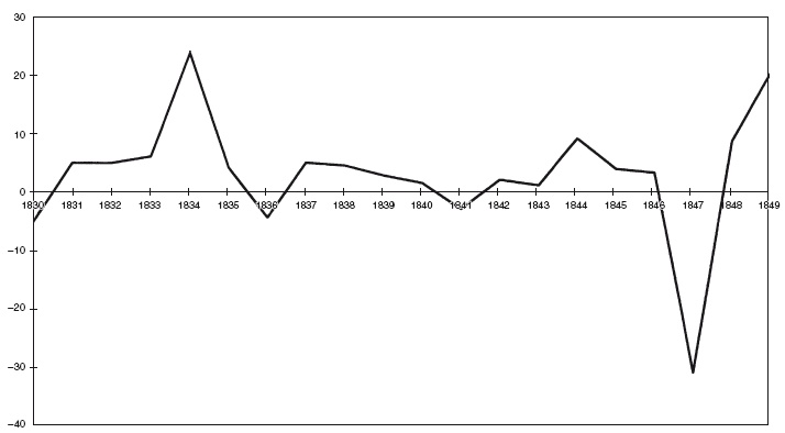 Иллюстрация к книге — Дом Ротшильдов. Пророки денег, 1798–1848 [i_030.jpg]