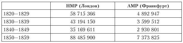 Иллюстрация к книге — Дом Ротшильдов. Пророки денег, 1798–1848 [i_032.jpg]