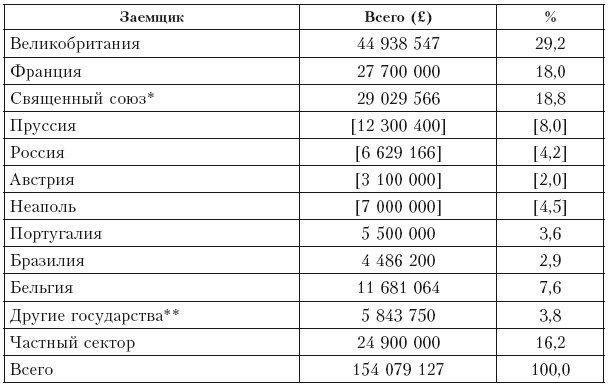 Иллюстрация к книге — Дом Ротшильдов. Пророки денег, 1798–1848 [i_033.jpg]