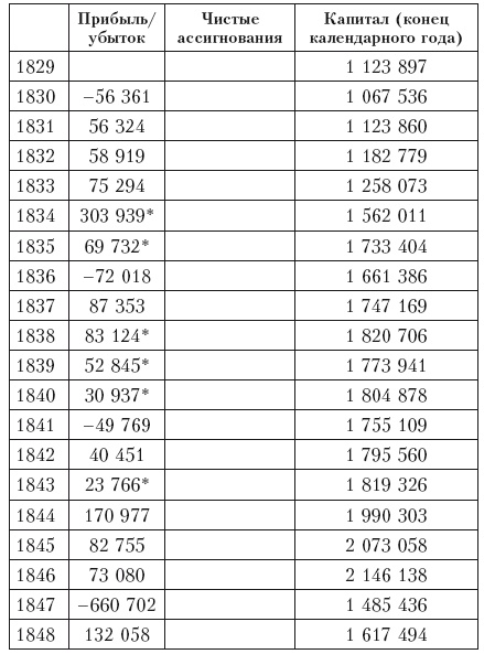 Иллюстрация к книге — Дом Ротшильдов. Пророки денег, 1798–1848 [i_049.jpg]