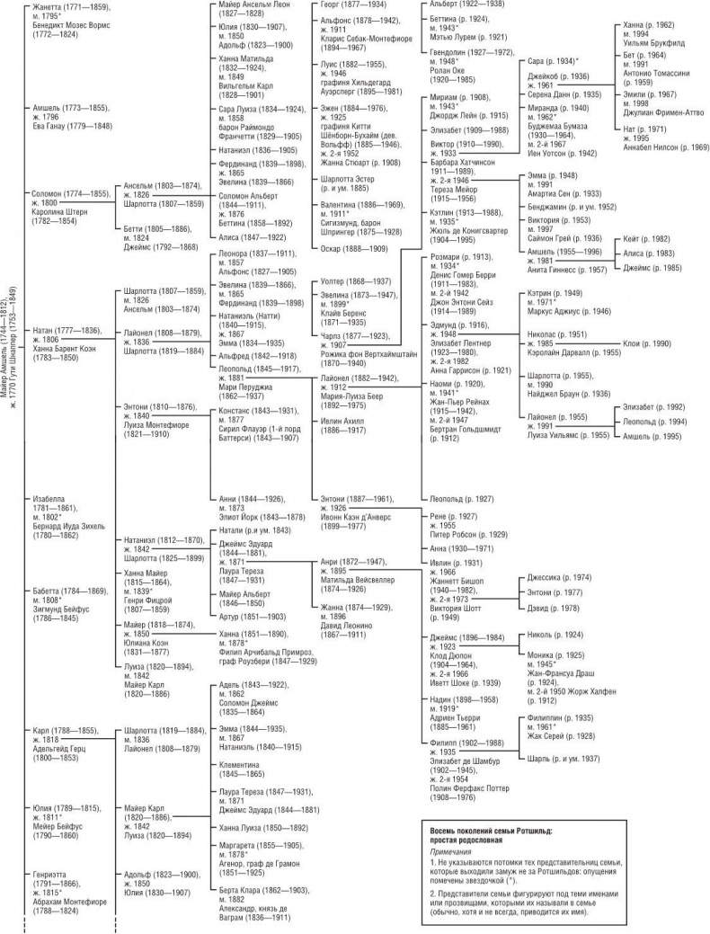 Иллюстрация к книге — Дом Ротшильдов. Мировые банкиры, 1849–1999 [i_001.jpg]