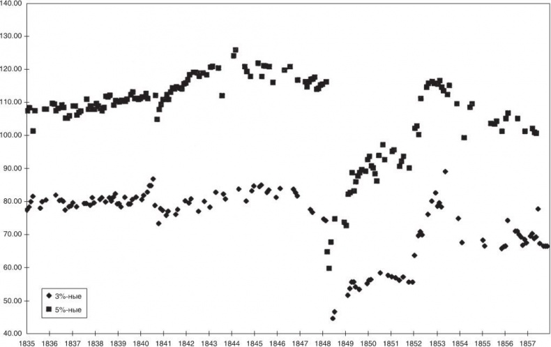 Иллюстрация к книге — Дом Ротшильдов. Мировые банкиры, 1849–1999 [i_006.jpg]