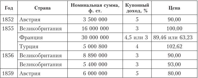 Иллюстрация к книге — Дом Ротшильдов. Мировые банкиры, 1849–1999 [i_009.jpg]