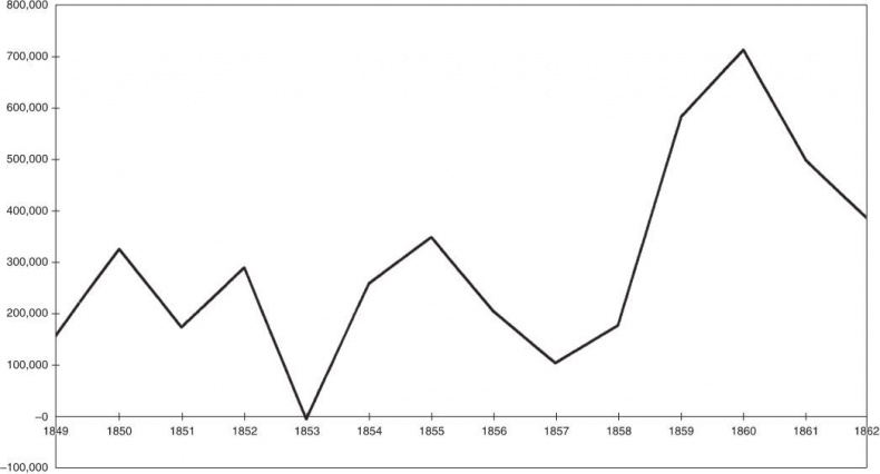 Иллюстрация к книге — Дом Ротшильдов. Мировые банкиры, 1849–1999 [i_013.jpg]