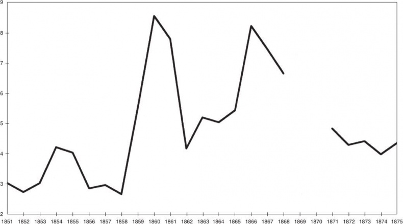 Иллюстрация к книге — Дом Ротшильдов. Мировые банкиры, 1849–1999 [i_019.jpg]