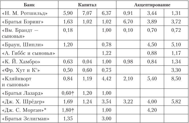 Иллюстрация к книге — Дом Ротшильдов. Мировые банкиры, 1849–1999 [i_031.jpg]
