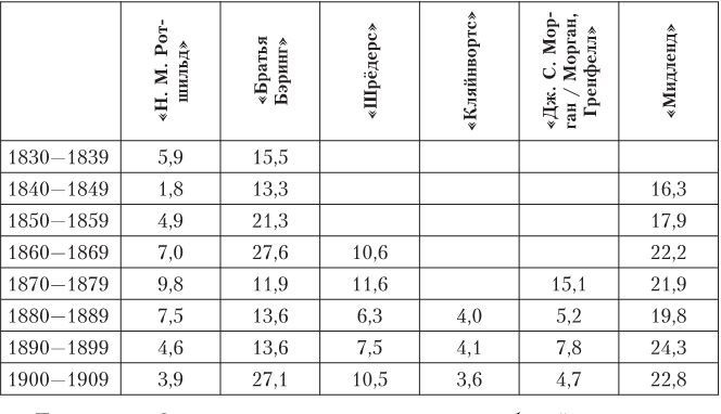 Иллюстрация к книге — Дом Ротшильдов. Мировые банкиры, 1849–1999 [i_032.jpg]
