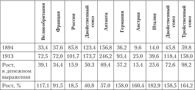 Иллюстрация к книге — Дом Ротшильдов. Мировые банкиры, 1849–1999 [i_039.jpg]