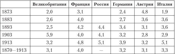Иллюстрация к книге — Дом Ротшильдов. Мировые банкиры, 1849–1999 [i_040.jpg]