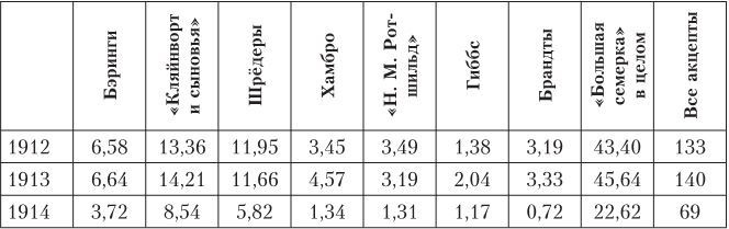Иллюстрация к книге — Дом Ротшильдов. Мировые банкиры, 1849–1999 [i_046.jpg]