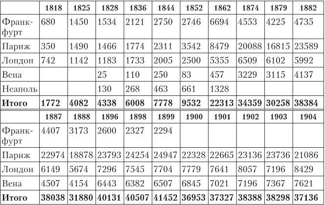 Иллюстрация к книге — Дом Ротшильдов. Мировые банкиры, 1849–1999 [i_052.jpg]