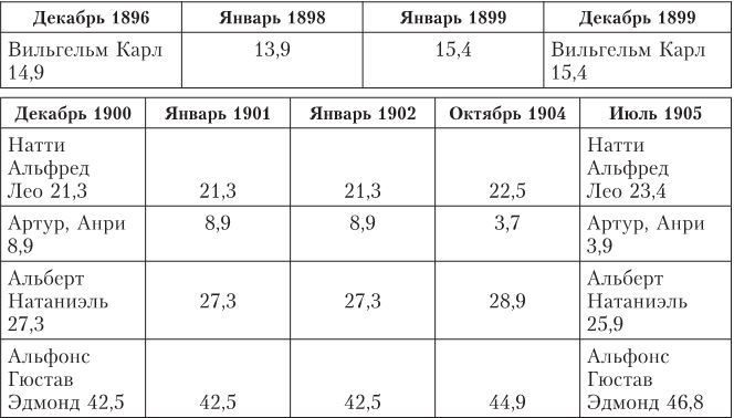 Иллюстрация к книге — Дом Ротшильдов. Мировые банкиры, 1849–1999 [i_054.jpg]