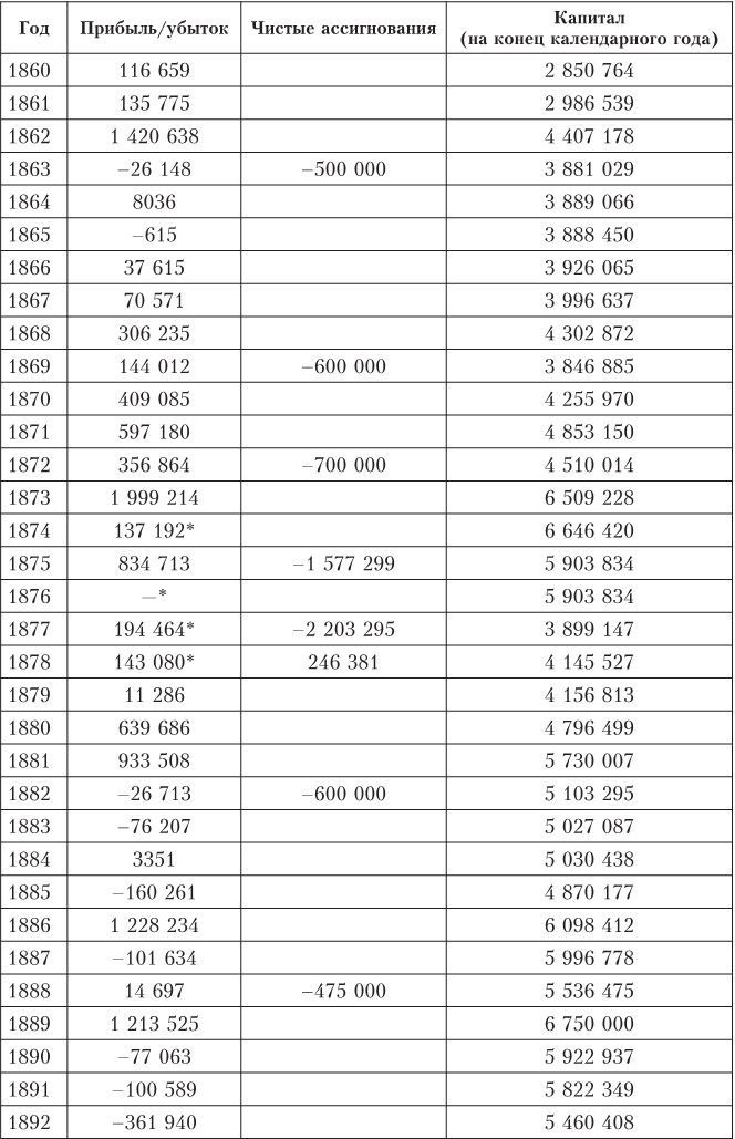 Иллюстрация к книге — Дом Ротшильдов. Мировые банкиры, 1849–1999 [i_056.jpg]