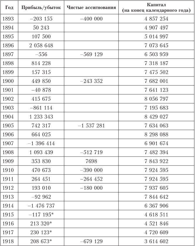 Иллюстрация к книге — Дом Ротшильдов. Мировые банкиры, 1849–1999 [i_057.jpg]