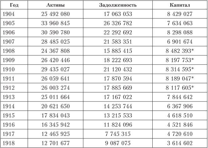 Иллюстрация к книге — Дом Ротшильдов. Мировые банкиры, 1849–1999 [i_059.jpg]