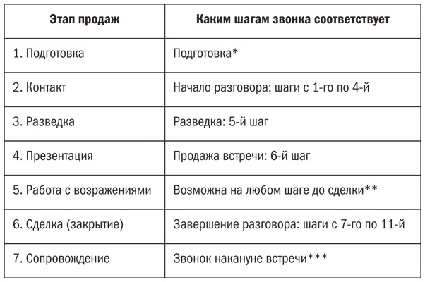Иллюстрация к книге — Мастер звонка [i_008.jpg]