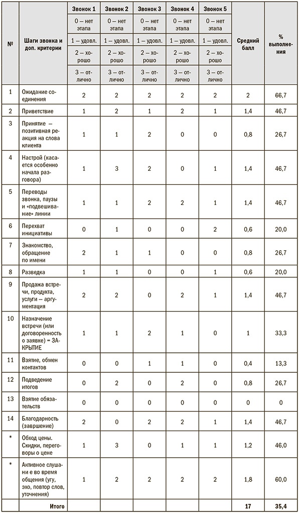 Иллюстрация к книге — Мастер звонка [i_011.jpg]