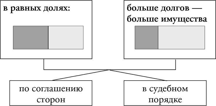 Иллюстрация к книге — Адвокат для дилетантов [i_021.jpg]