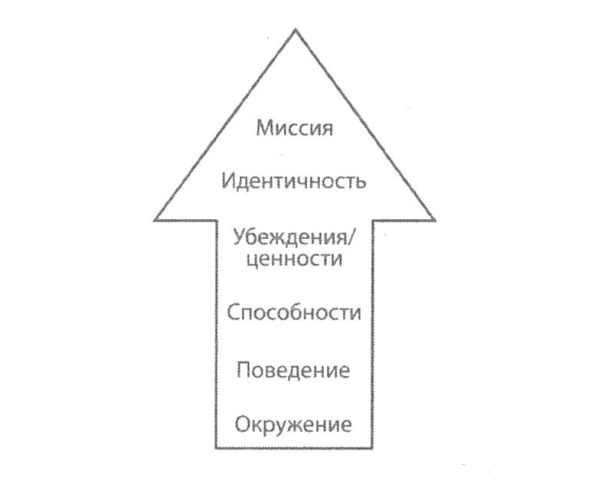 Иллюстрация к книге — Жизнь по своим правилам [image3_5d2b47ceef04010007b37d21_jpg.jpg]
