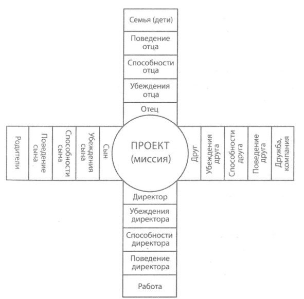 Иллюстрация к книге — Жизнь по своим правилам [image4_5d2b48912166670006816b2d_jpg.jpg]