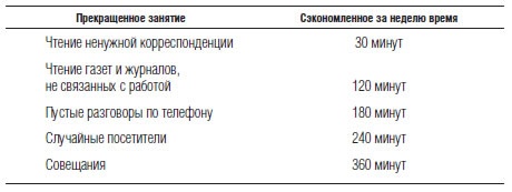 Иллюстрация к книге — Управление стрессом [i_003.jpg]
