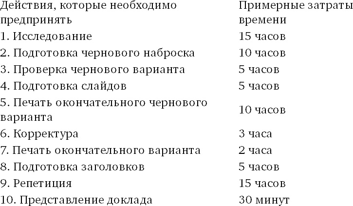 Иллюстрация к книге — Управление стрессом [i_008.jpg]