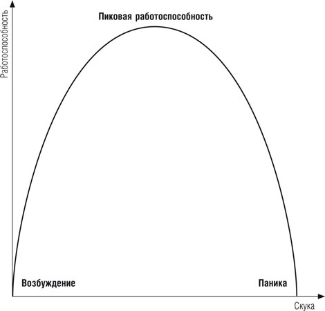 Иллюстрация к книге — Управление стрессом [i_016.jpg]