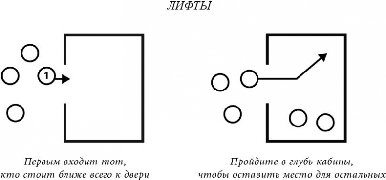 Иллюстрация к книге — Манеры для карьеры. Современный деловой протокол и этикет [i_003.jpg]