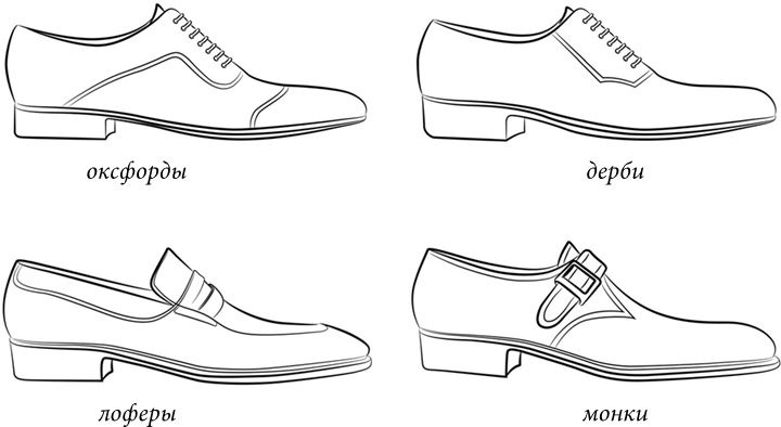 Иллюстрация к книге — Манеры для карьеры. Современный деловой протокол и этикет [i_022.jpg]