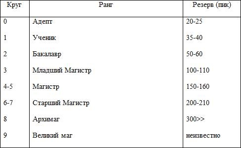 Иллюстрация к книге — Малк. Когда у тебя нет цели [image_jpg.jpg]