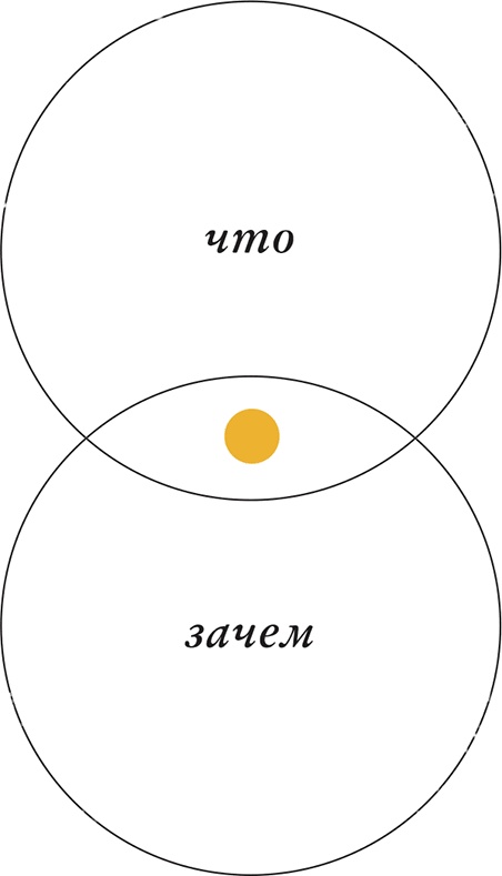 Иллюстрация к книге — Bullet Journal метод [i_001.jpg]