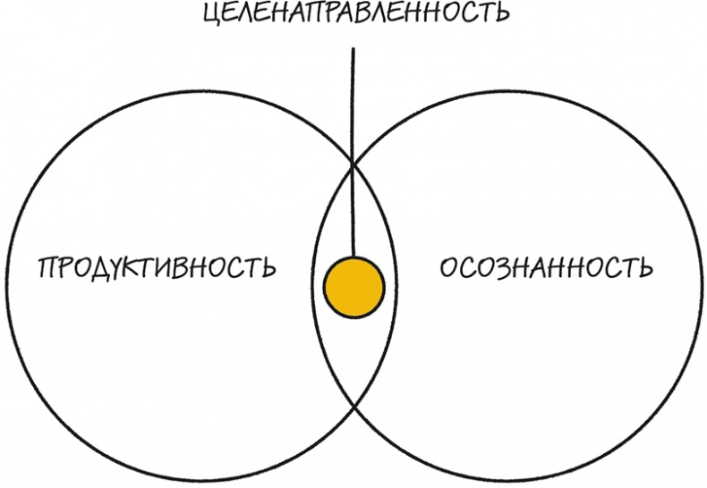 Иллюстрация к книге — Bullet Journal метод [i_003.jpg]
