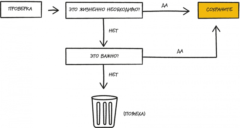 Иллюстрация к книге — Bullet Journal метод [i_006.jpg]
