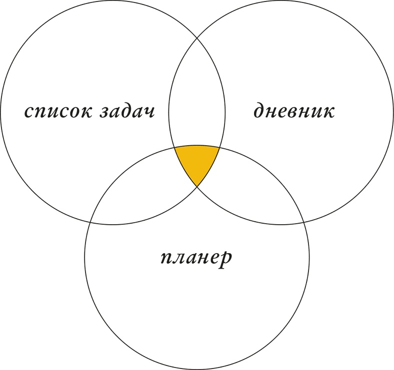 Иллюстрация к книге — Bullet Journal метод [i_008.jpg]