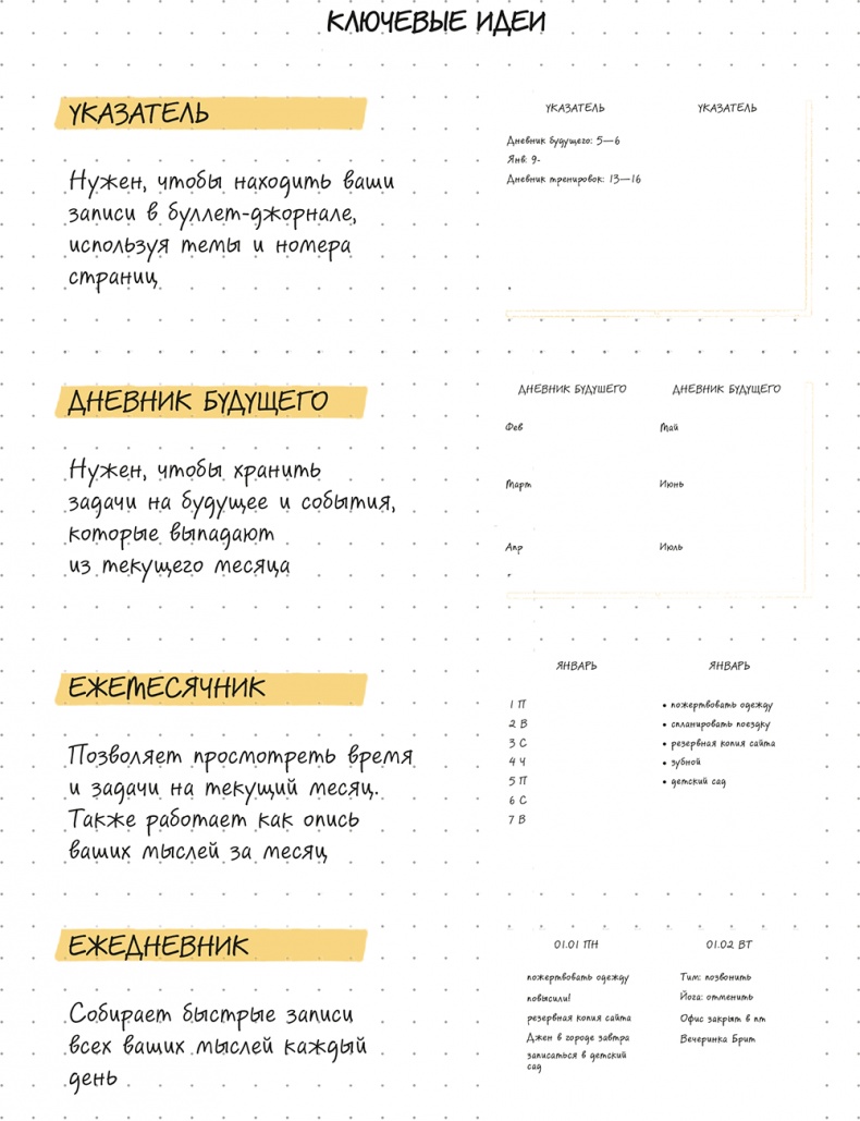 Иллюстрация к книге — Bullet Journal метод [i_010.jpg]