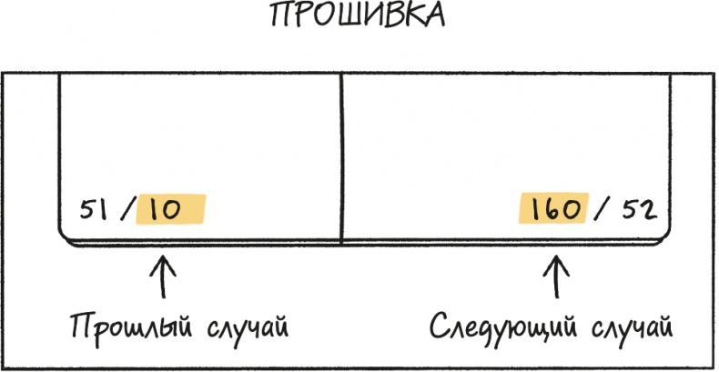 Иллюстрация к книге — Bullet Journal метод [i_028.jpg]