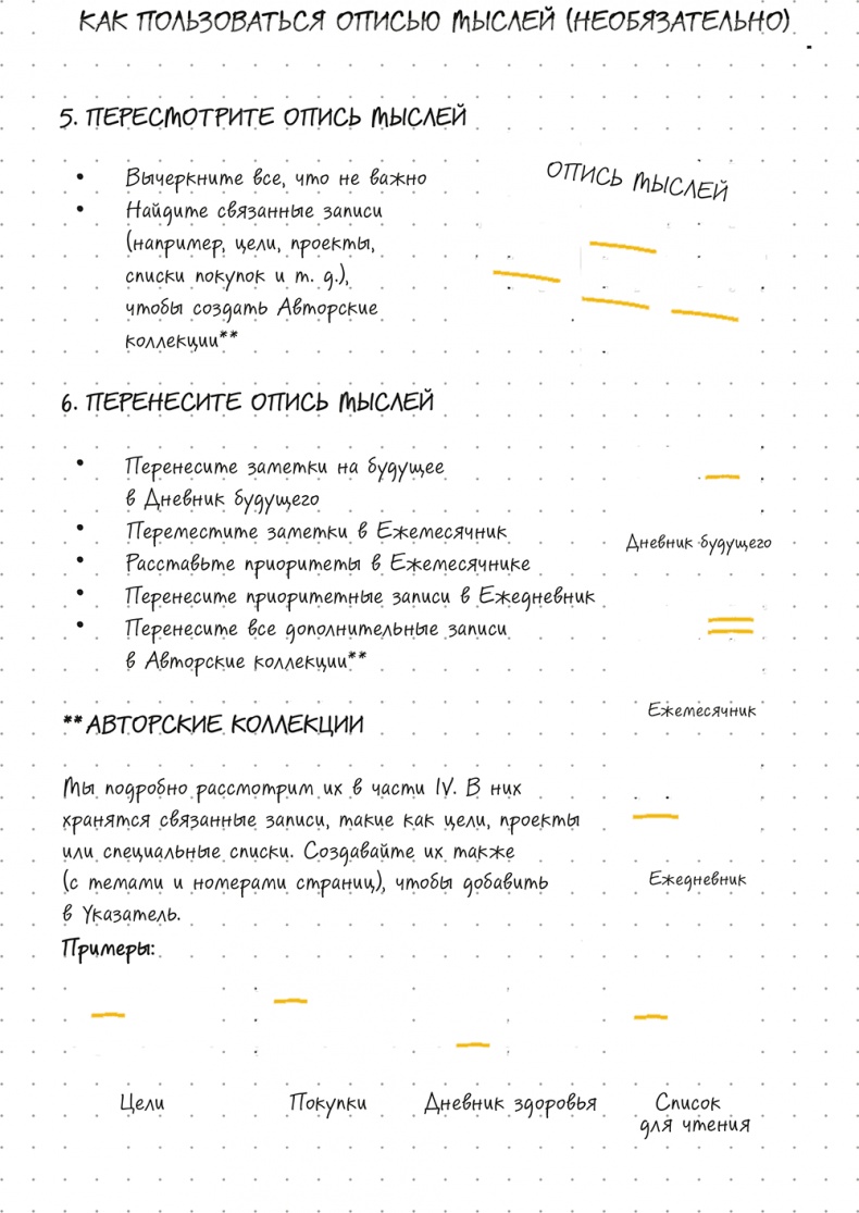 Иллюстрация к книге — Bullet Journal метод [i_031.jpg]