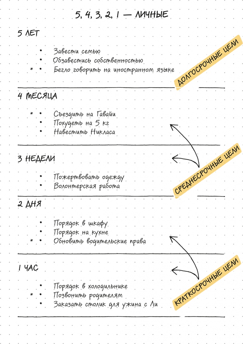 Иллюстрация к книге — Bullet Journal метод [i_037.jpg]