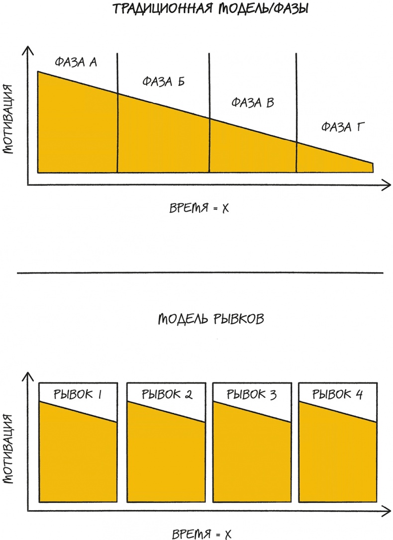 Иллюстрация к книге — Bullet Journal метод [i_039.jpg]
