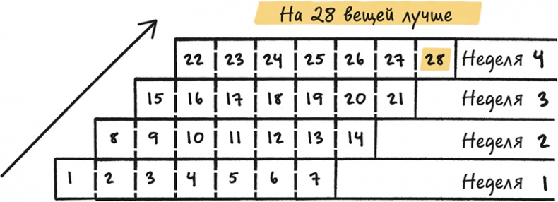 Иллюстрация к книге — Bullet Journal метод [i_042.jpg]