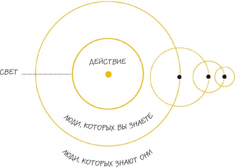 Иллюстрация к книге — Bullet Journal метод [i_046.jpg]