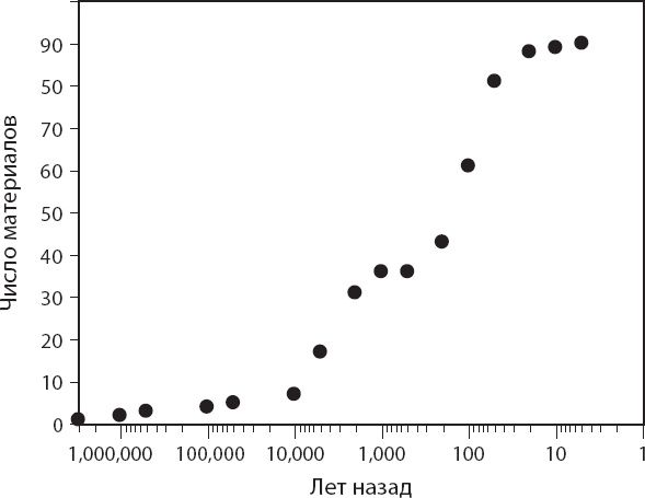 Иллюстрация к книге — Мозг. Такой ли он особенный? [_77.jpg]