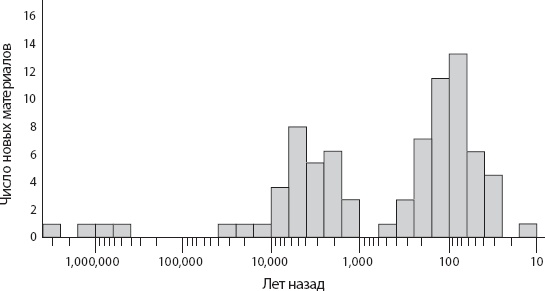 Иллюстрация к книге — Мозг. Такой ли он особенный? [_78.jpg]
