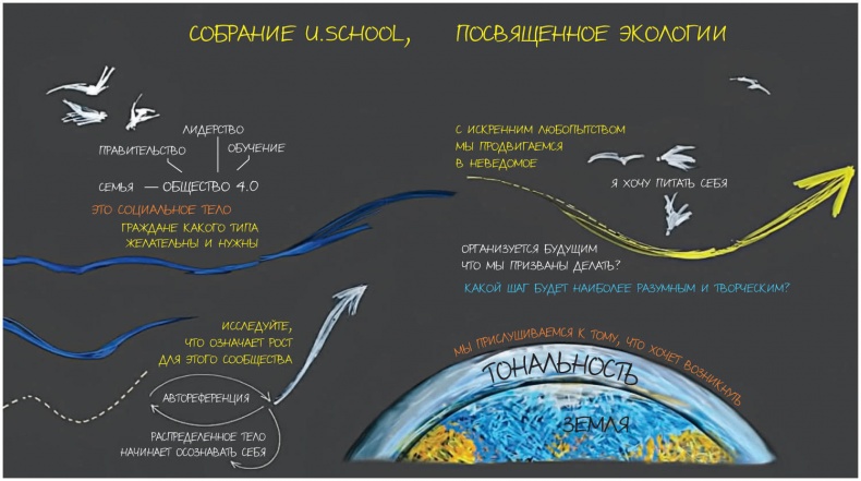 Иллюстрация к книге — Теория U [i_009.jpg]