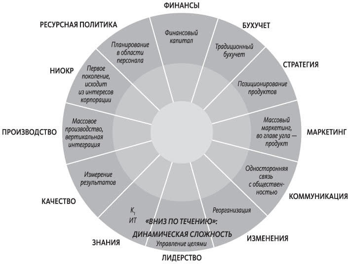 Иллюстрация к книге — Теория U [i_023.jpg]